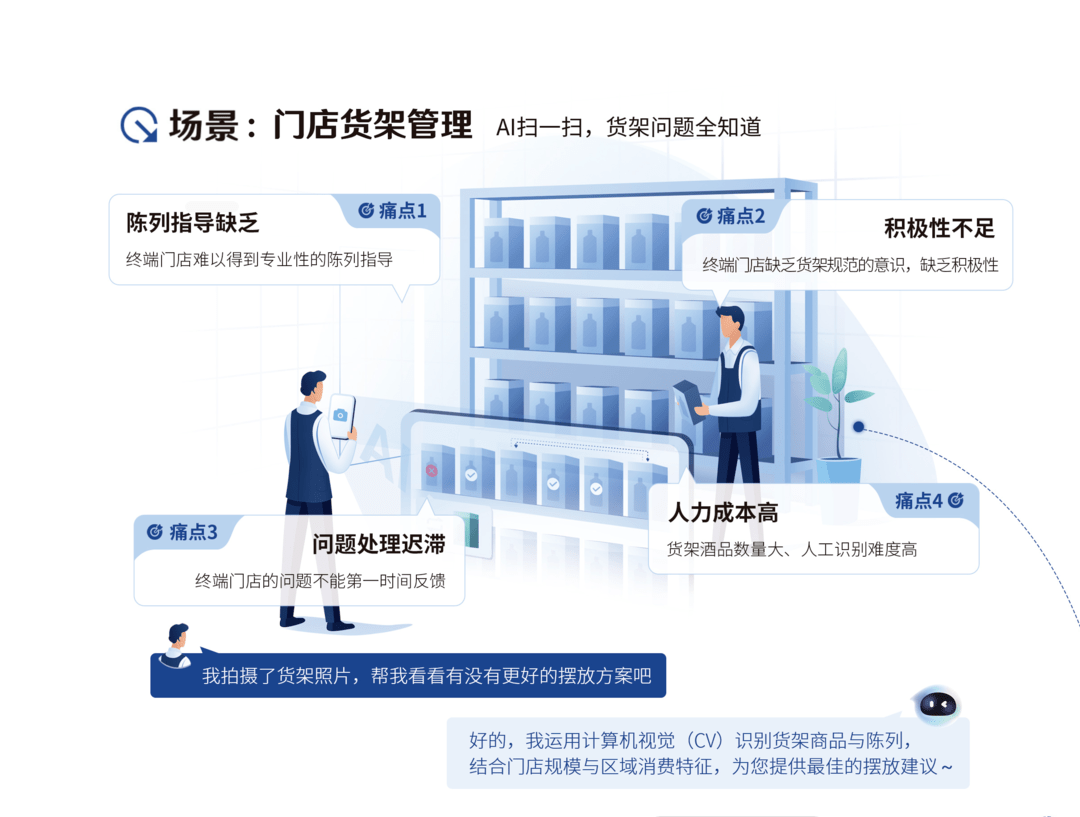 国企进化论｜AI进场，快消行业告别“肉眼监管”商业