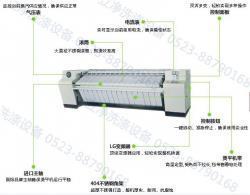 行业优选 专业洗涤烘干设备与洗衣房烫平机详细解析
